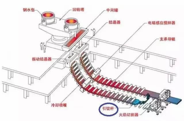 警示！某鋼企檢修人員被連鑄機(jī)引錠桿擠壓致死！